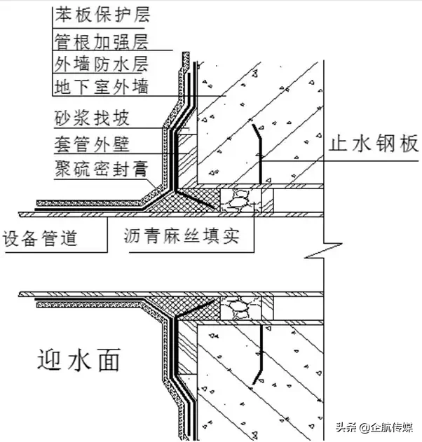 要想不漏水，做好这些特殊部位的防水是关键......