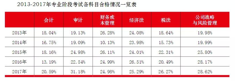 会计帮：值得拥有的会计类证书有这些！