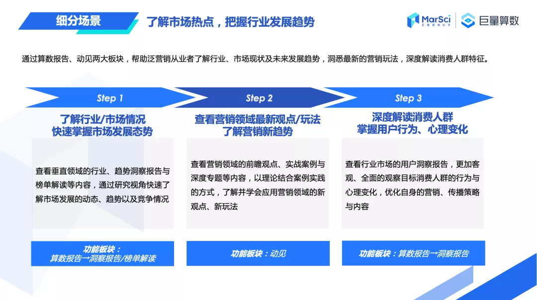 天天刷抖音，还是做不好营销？巨量算数推出《产品应用手册》