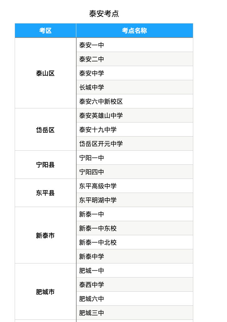 2021年山东16市高考考场参考