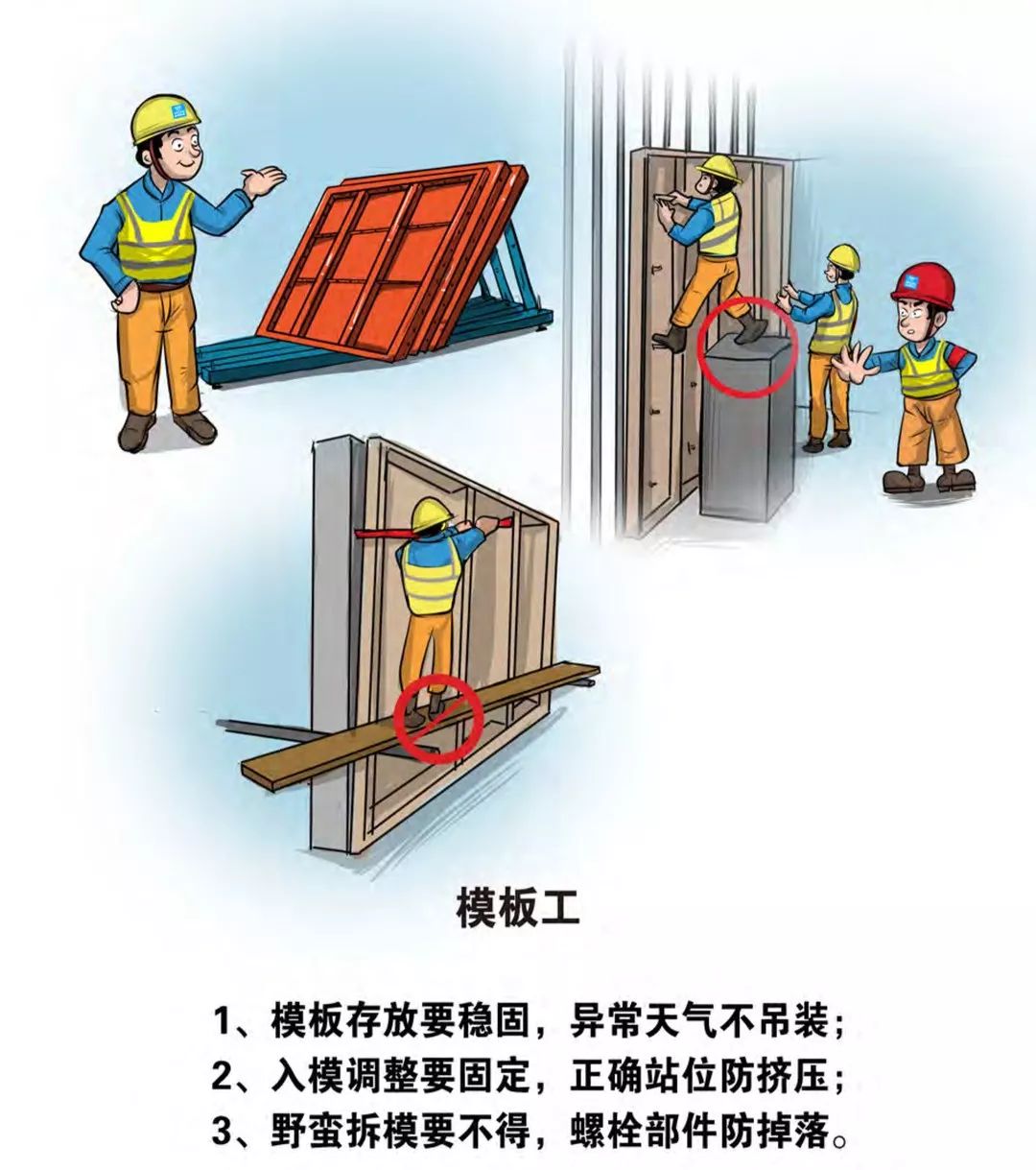 茗软云资料软件：中建全新演绎“三铁六律”，涵盖五大类49个工种