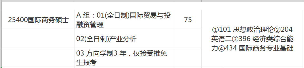 上海财经大学公布拟录取名单，初试不到400分，平均分逐年下降