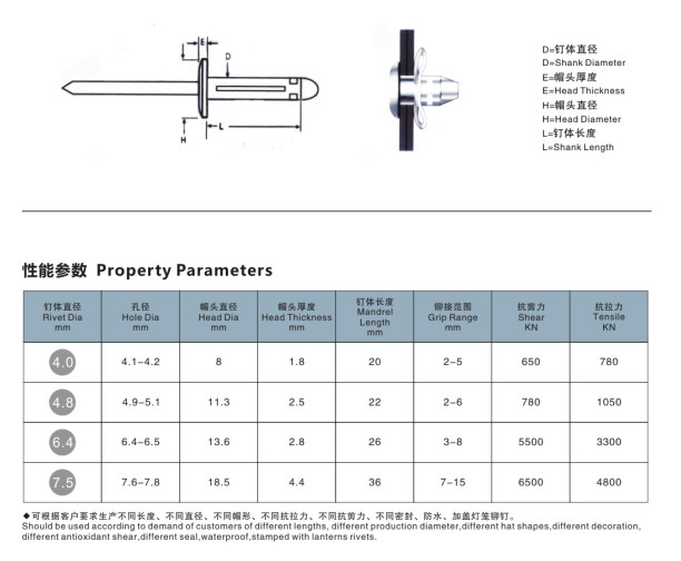 为什么说灯笼铆钉的应用性很广泛？