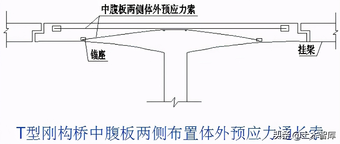 桥梁加固工程,桥梁加固