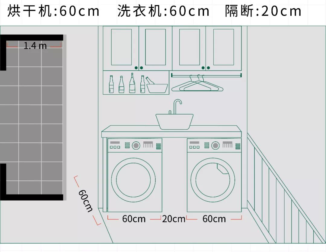 洗衣機的尺寸 洗衣機的規格尺寸-百科叔叔