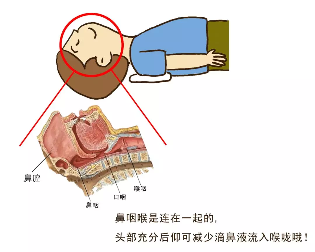 收藏！鼻腔用药的正确方法