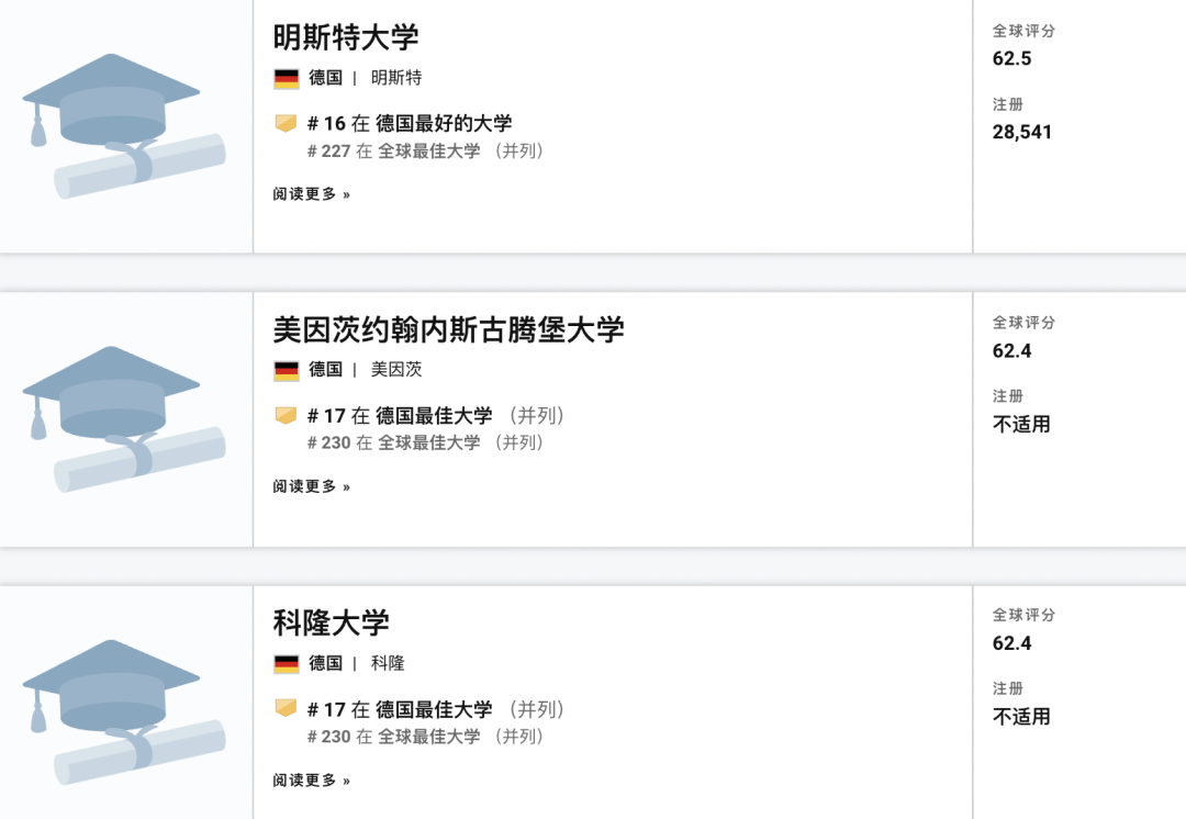 重磅！U.S. News2022年最佳全球院校德国高校排名来啦