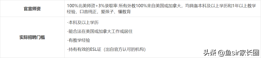 百元少儿英语课评测——头条的“亲兄弟”，我想说实话