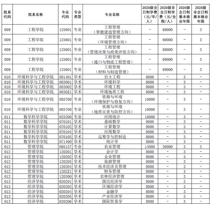 22考研——中国海洋大学考情分析