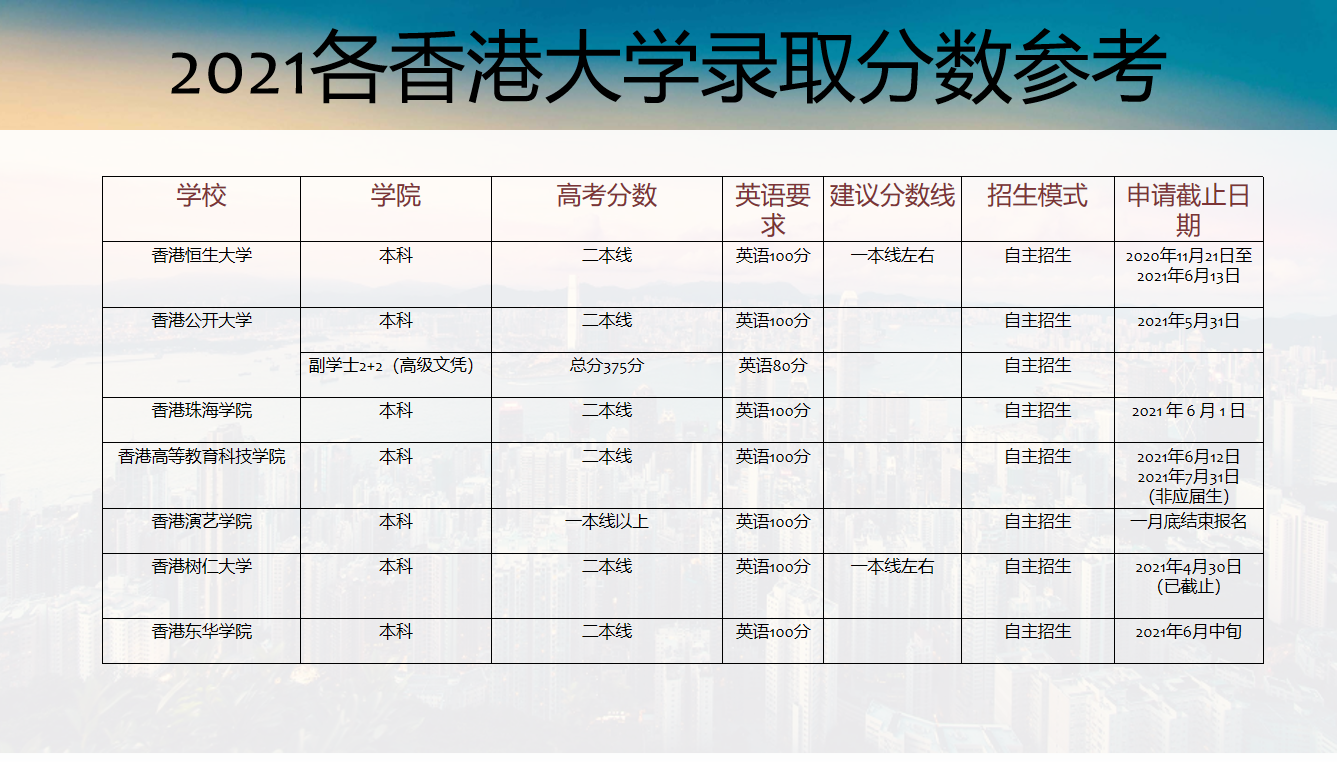 澳门科技大学分数线图片