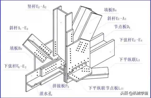 3分钟内看懂钢结构图纸的技巧