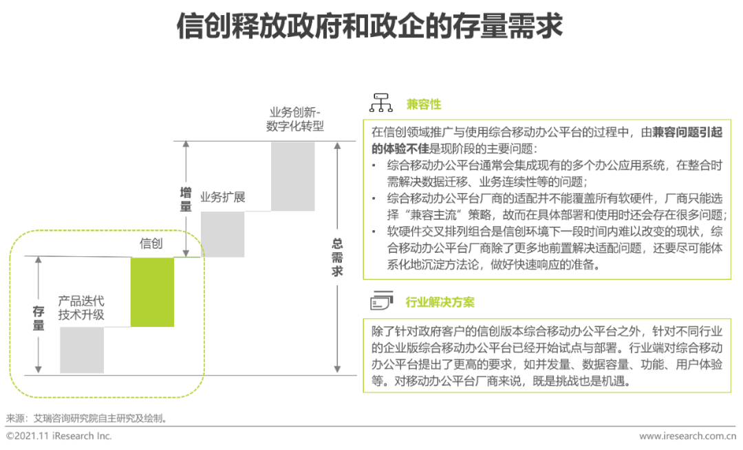 2021年中国综合移动办公平台行业研究报告