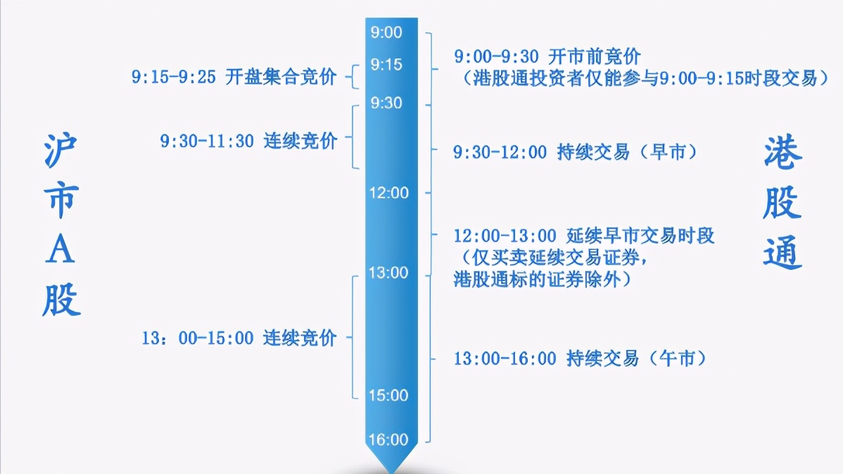 港股通交易规则解读1