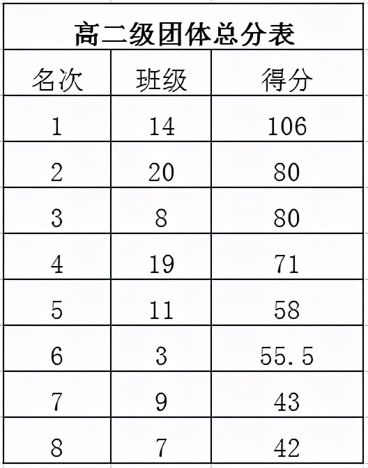 象贤中学成功举办2021田径运动会(图32)