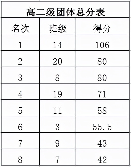 象賢中學(xué)成功舉辦2021田徑運(yùn)動(dòng)會(huì)(圖32)