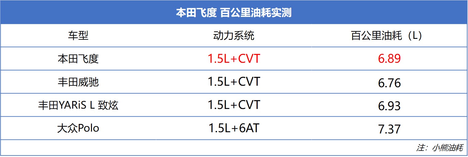 新车详解丨8万开