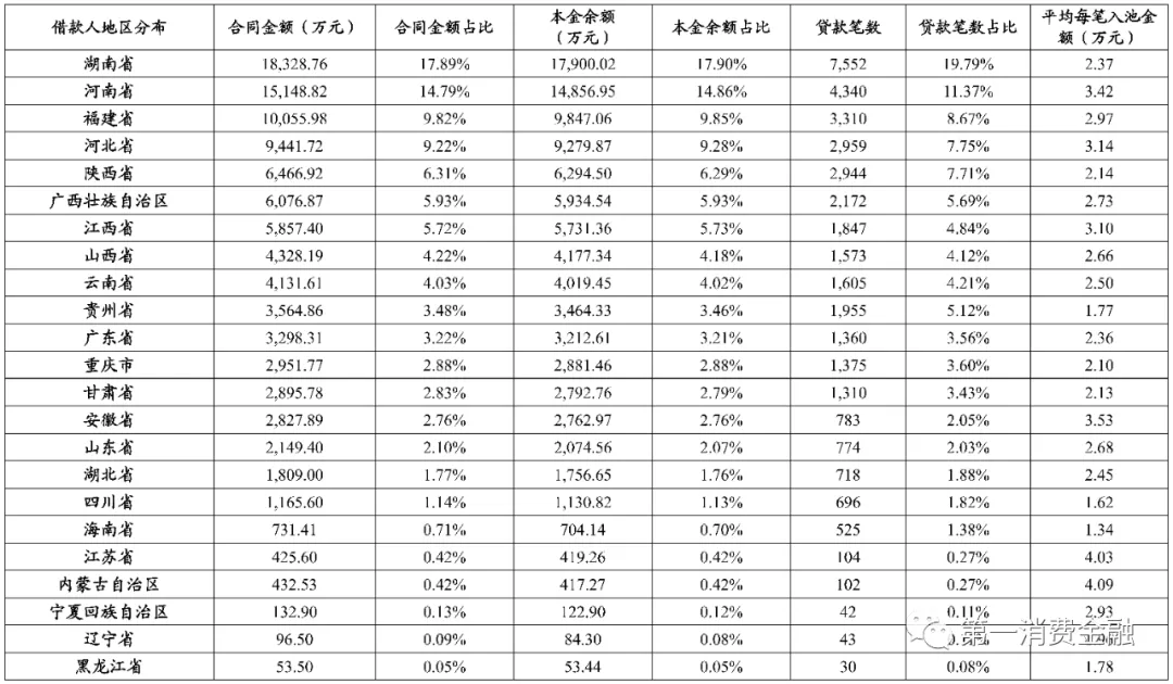 体制内大额现金贷真香!借款人平均年龄39岁,不良率低至1.6%