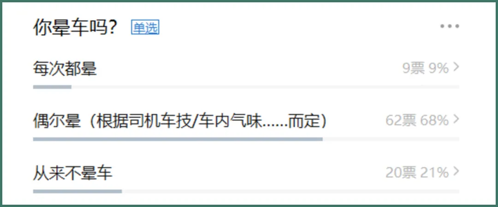 头晕想吐怎么办？有效缓解晕车不适的方法