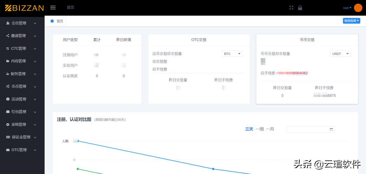 区块链数字货币交易所