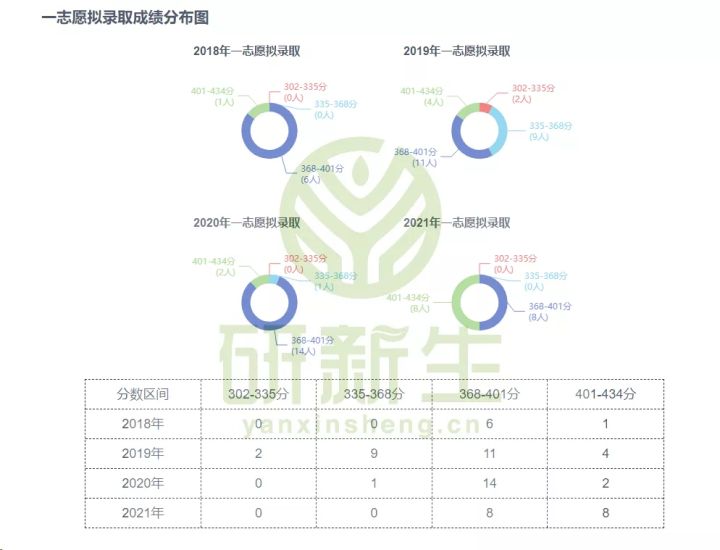 行政管理专业考研难吗？择校指南来啦