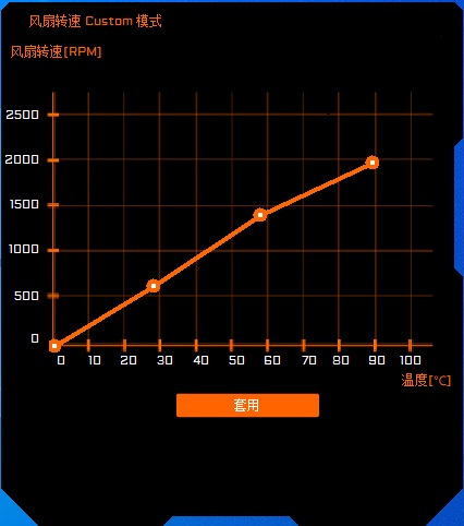 技嘉AORUS LIQUID COOLER 360评测：LCD屏幕，信仰加倍