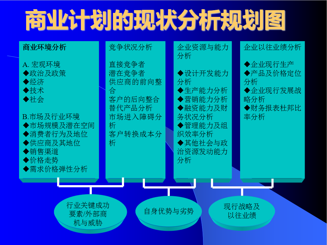 创业的商业计划书