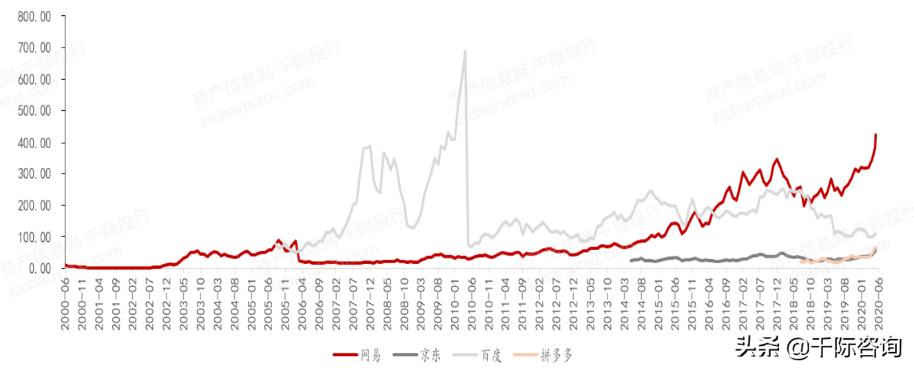 2021年中概股行业发展研究报告