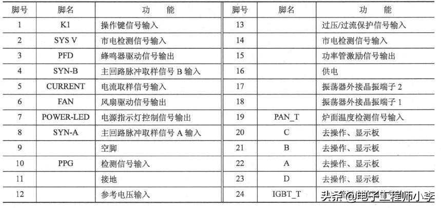 电磁炉坏了怎么办，详细检修教程看过来