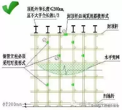 支模架的常见问题及正确做法 ！