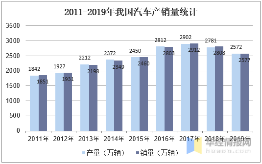 2020年中国紧固件市场现状分析，轻量化、高强度化是发展方向