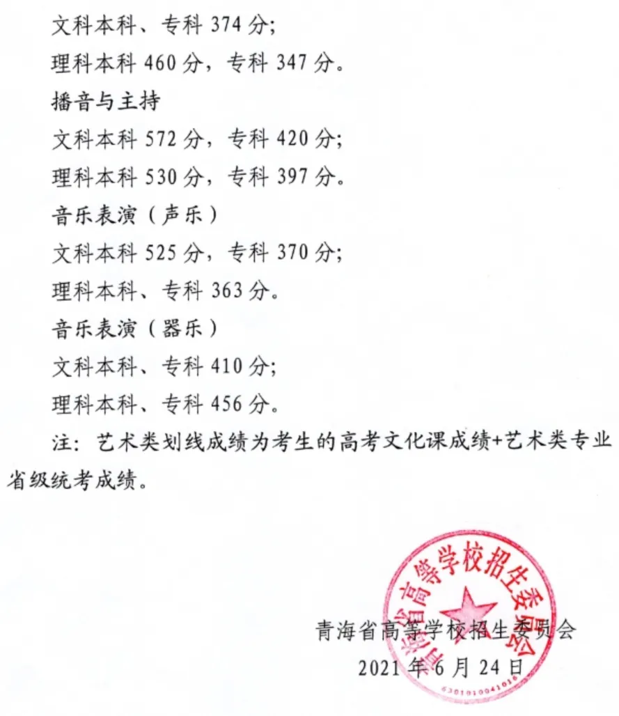 最全整理 | 2021年31个省艺术统考合格线及文化录取批次线