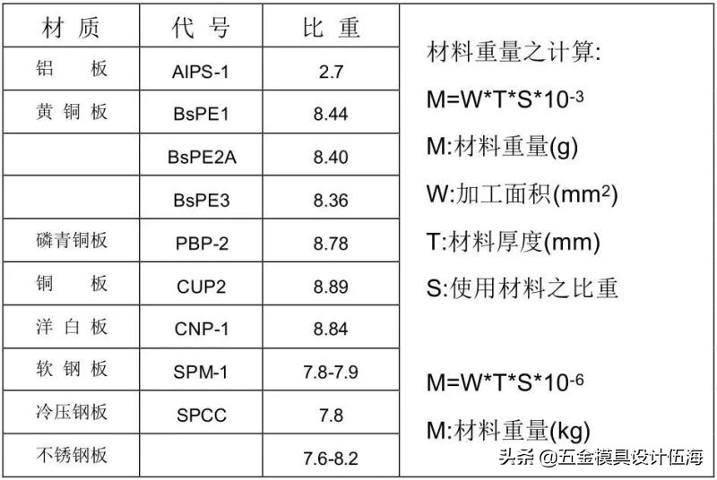 冲压模具的流程（精品），收藏