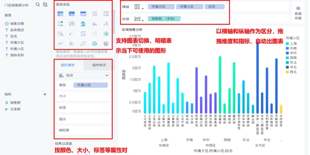 10年数据分析大神箴言：三招炼出高级的数据思维能力