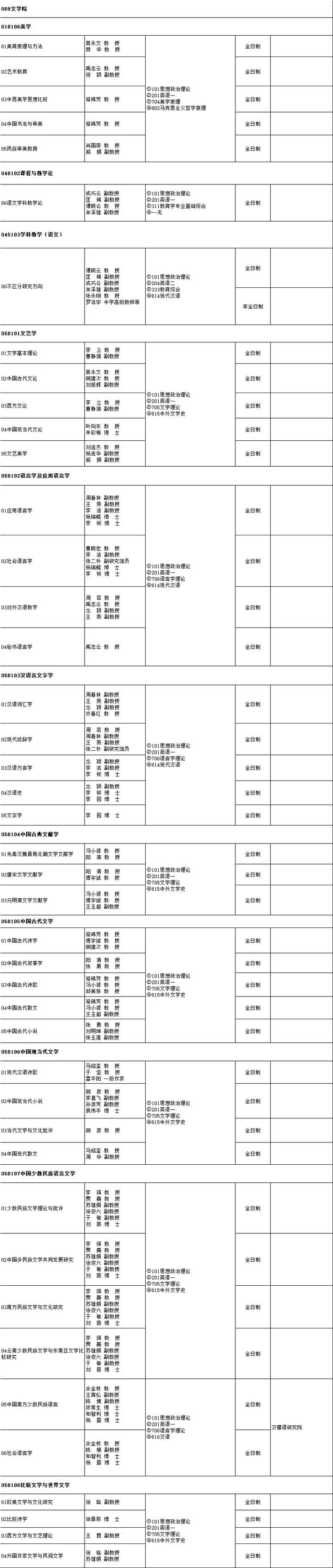 云南师范大学研究生招生专业目录「参考」