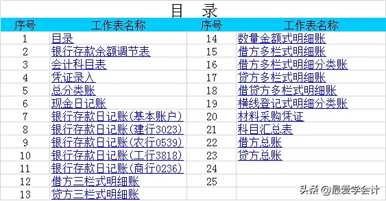 中小企业必备:最新Excel做账表格！带公式、凭证录入自动生成报表