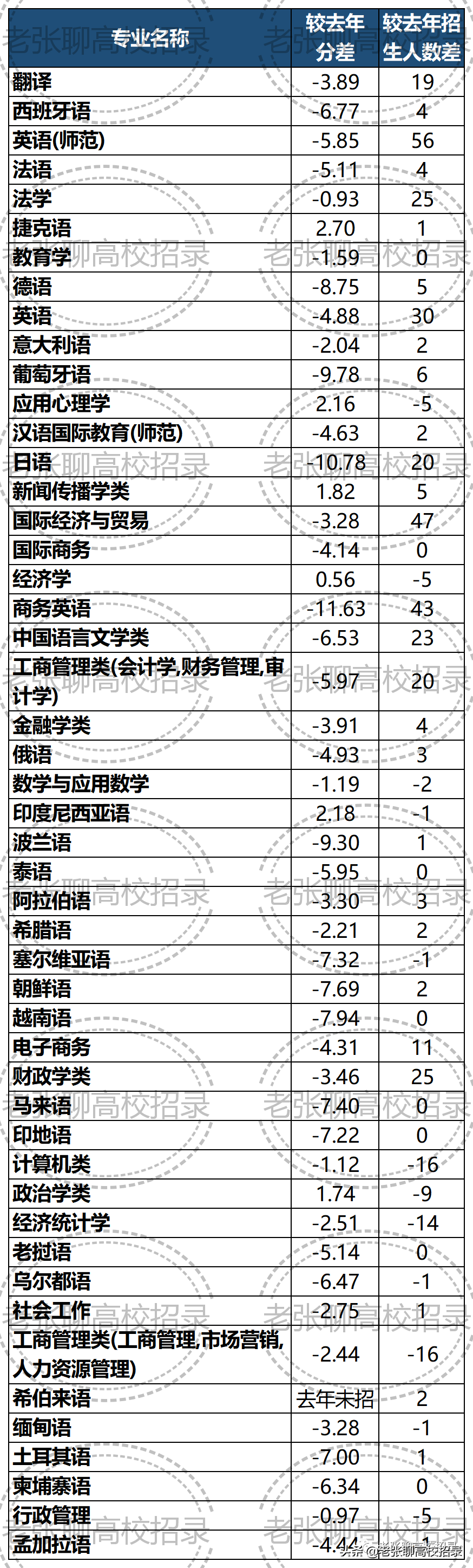 「2022高考参考」广东外语外贸大学2021年广东省招生情况总结