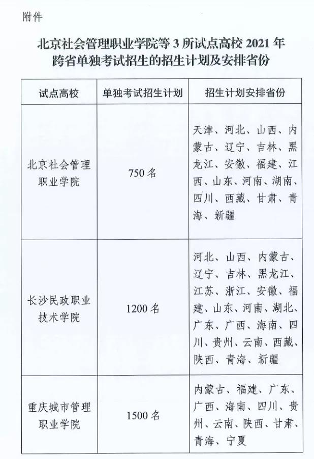 原民政部三所高校2021年跨省单招计划公布