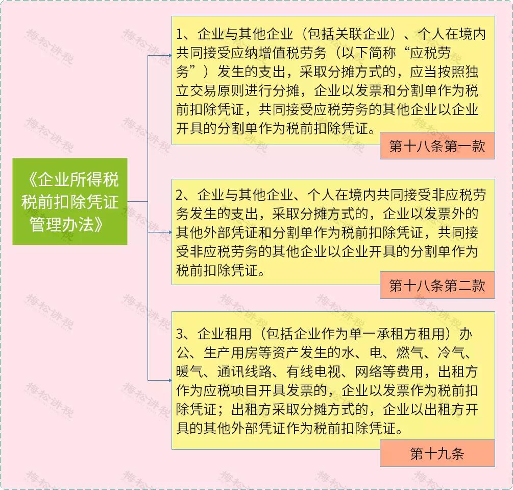 税局紧急通知！分摊水电最新办法！第一次有人把分割单讲这么透彻