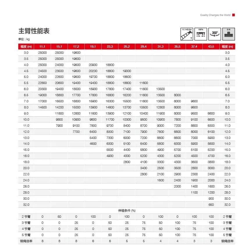 三一和中联新出的两款25吨吊车，哪款更值得入手？