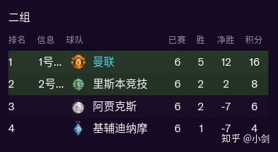 fm2021怎么开世界杯（FM2021，名帅little Fat第三赛季（三））