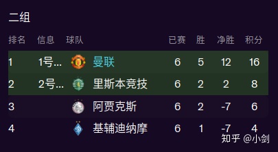 fm2021怎么开世界杯(FM2021，名帅little Fat第三赛季（三）)