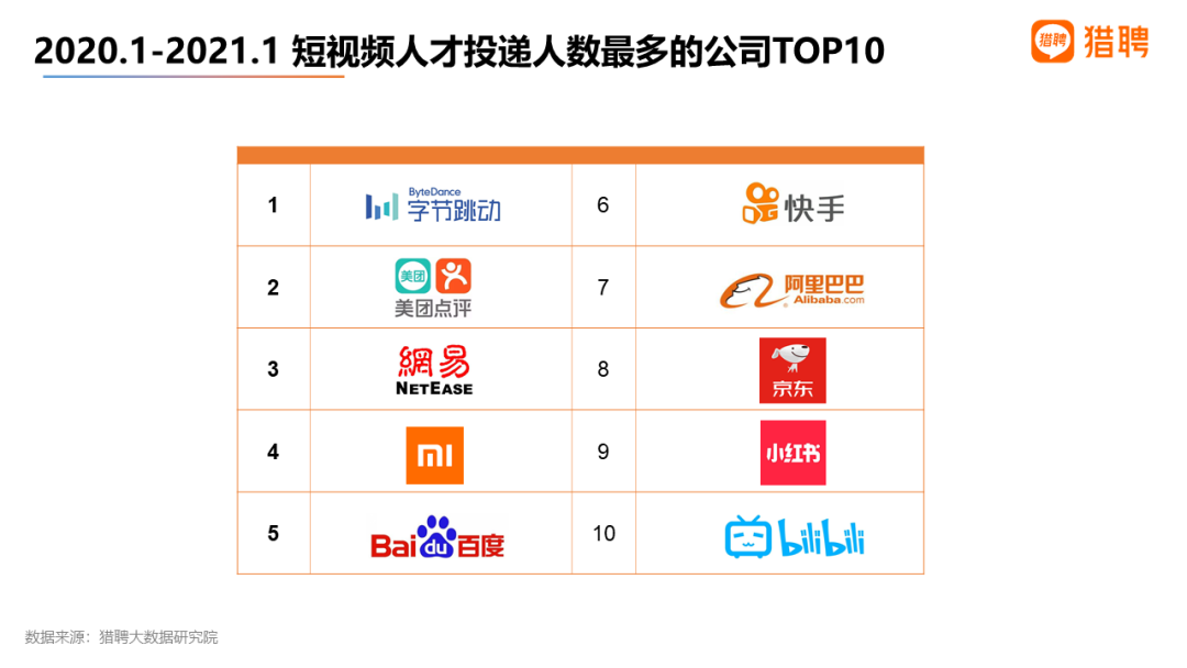 短視頻熱潮 人才搶手~這一次你不可錯過