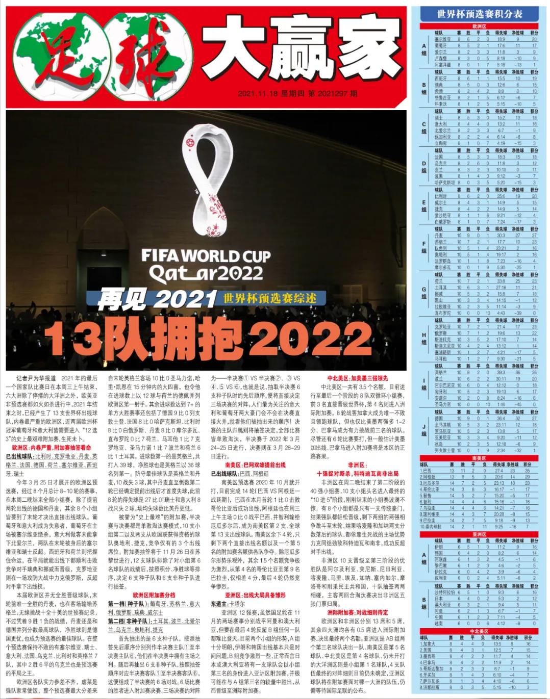 2020世界杯图(世界杯预选赛综述：再见2021，13队拥抱2022)