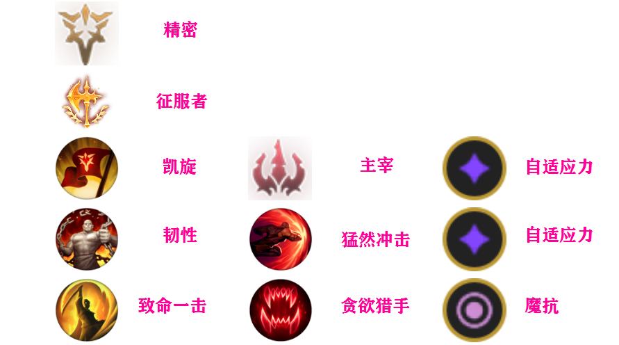 旋转收割的艺术，卡特琳娜从入门到精通细致教学