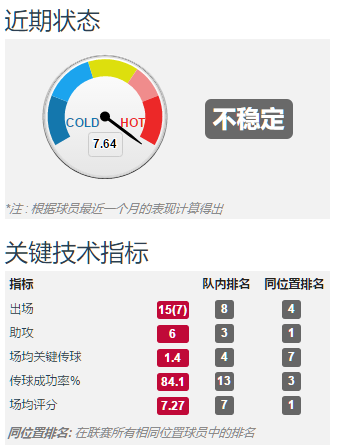 国米浪费了埃里克森的能力(深度分析，国米的埃里克森为什么不如阿扎尔，德布劳内和库蒂尼奥)