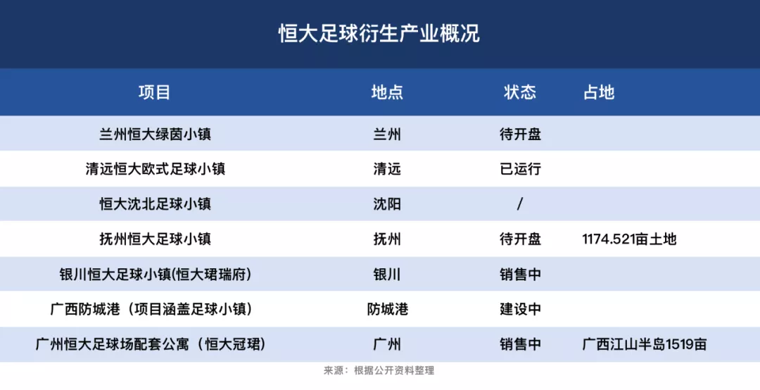 深圳红钻足球俱乐部薪水(恒大球队危局：已无钱可烧，地产毁了中国足球？)