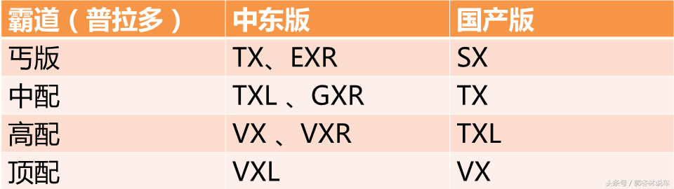 18款中东版霸道4000九气囊性价比怎么样？老司机带你秒懂这款车