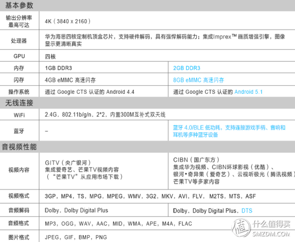 nba盒子有哪些(小米盒子、天猫魔盒，哪款值得入手？近10款电视盒子选购指南)