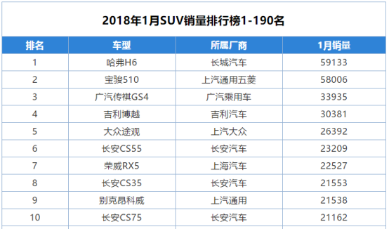 重磅！五菱宝骏出新车标了，哈弗、吉利、传祺、长安这次得慌！