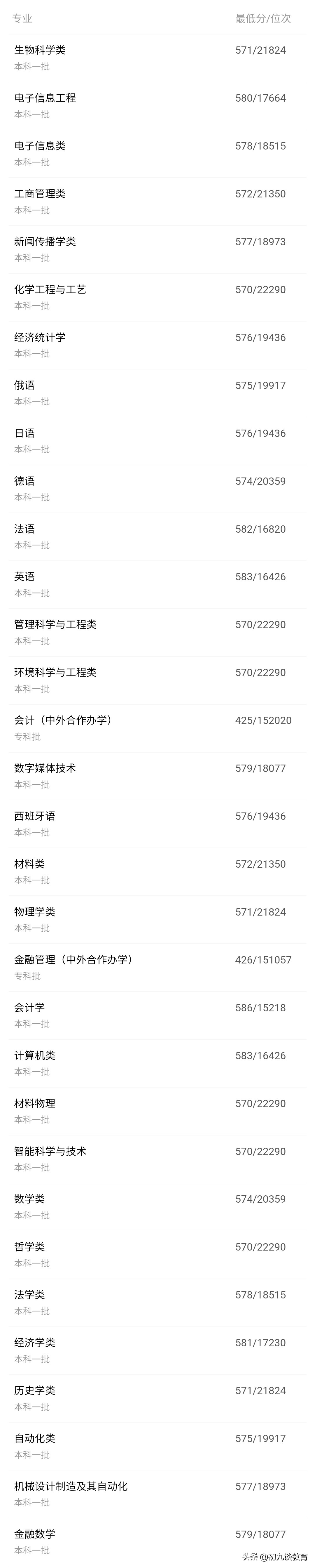 2017高考安徽大学录取分数线（2020安徽志愿填报丨安徽大学2019年各专业在安徽录取分数线）